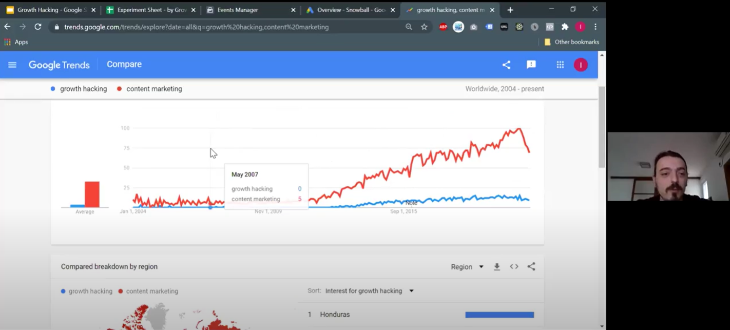 Growth-hacking со специјалистот за дигитален маркетинг во SEDC, Игор Димковски