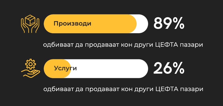 Гео-блокирање: Производи vs. услуги